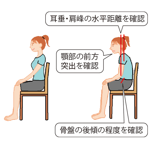 図２）座位姿勢での確認ポイント