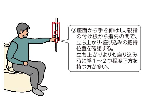 図２）円背の方のトイレで立ち座りを容易にする手すりのポイント