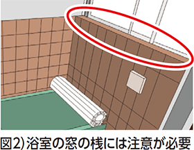 図２）浴室の窓の桟には注意が必要