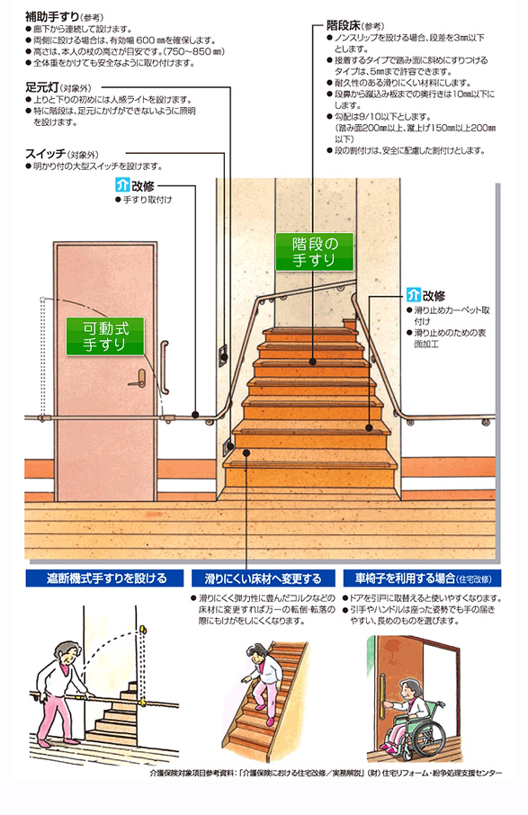 階段 廊下 階段 手すりの選び方 住宅建材カタログ通販のファーストリフォーム