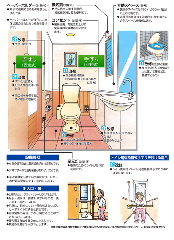 トイレ｜手すりの選び方｜住宅建材カタログ通販のファーストリフォーム