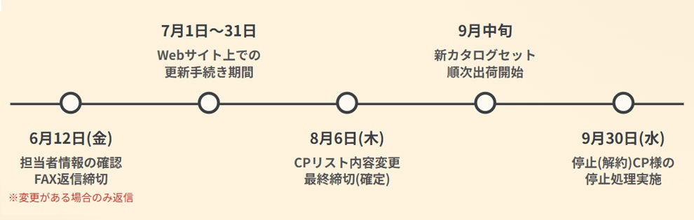登録更新スケジュール