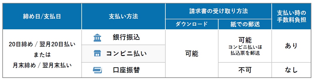 Paid手数料.