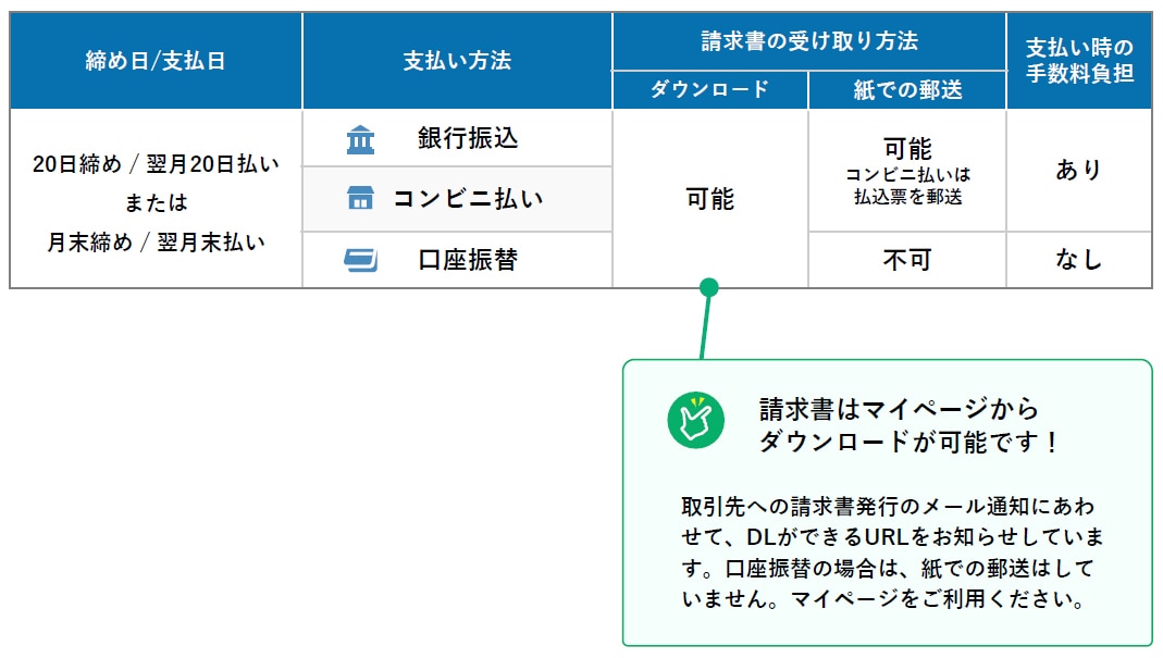 Paid支払方法