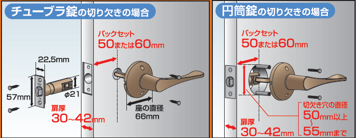 チューブラ錠・円筒錠の切り欠きの場合