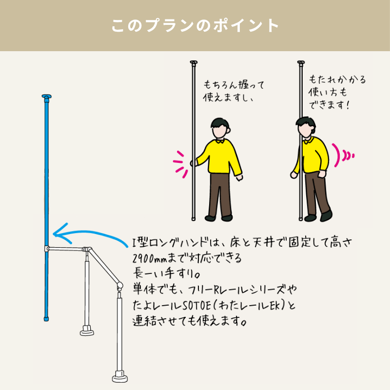 このプランのポイント