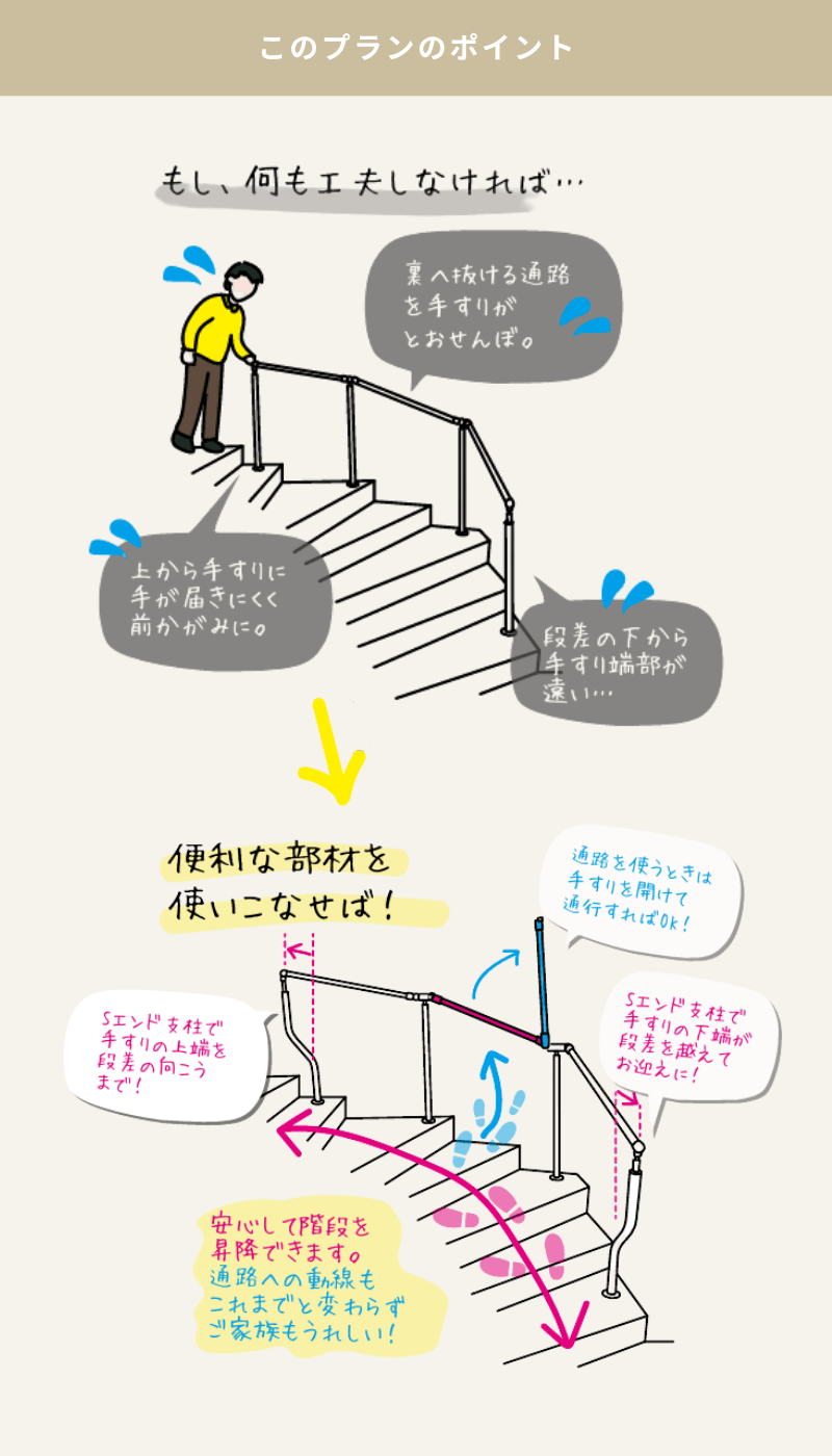 このプランのポイント