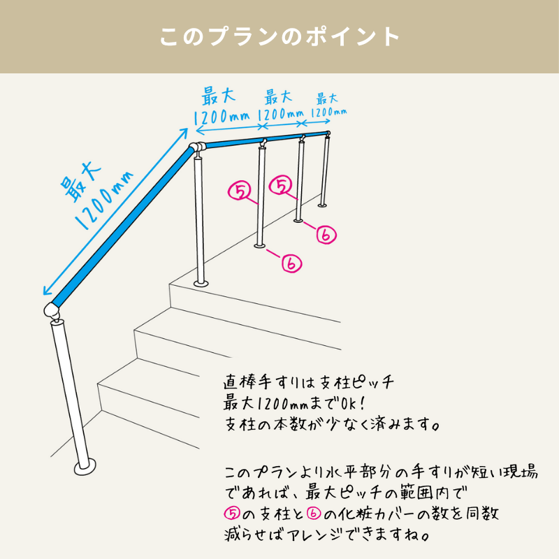 このプランのポイント