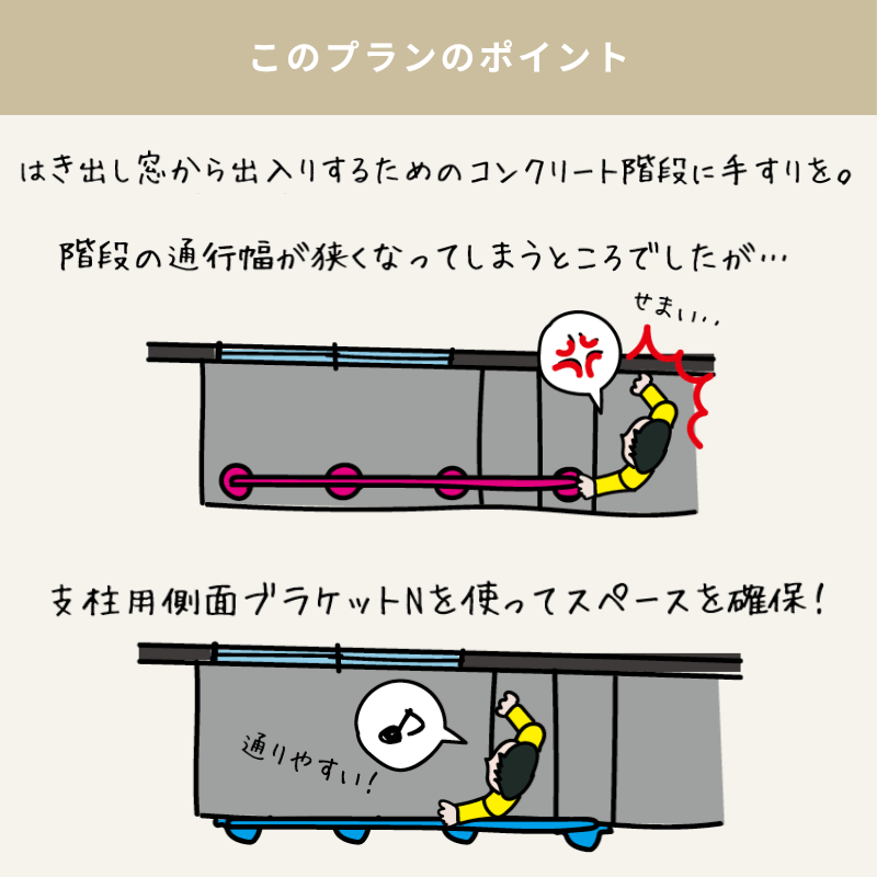 このプランのポイント