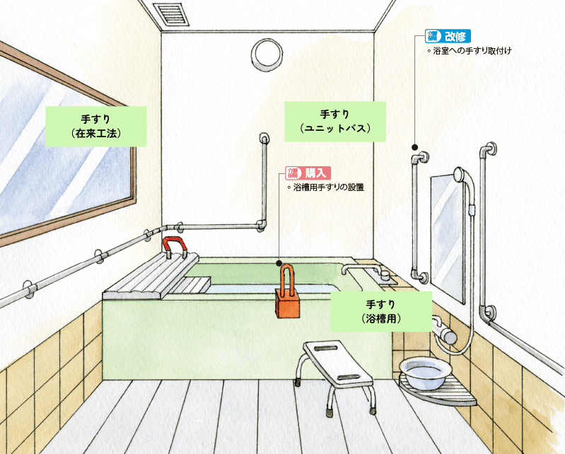 手すりの取付イメージ