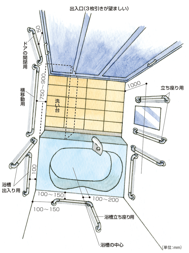 手すりの取付寸法の目安