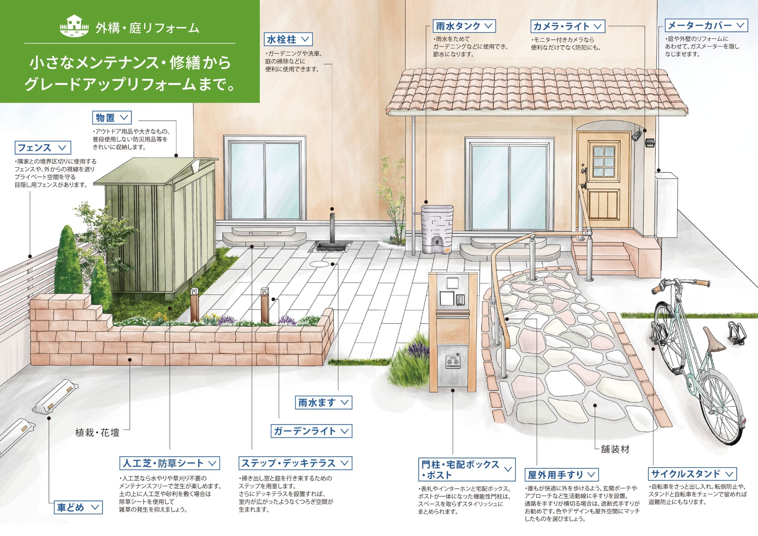 エクステリア特集マップ画像