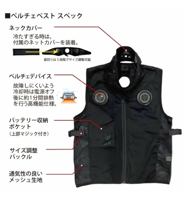 ペルチェベストスペック