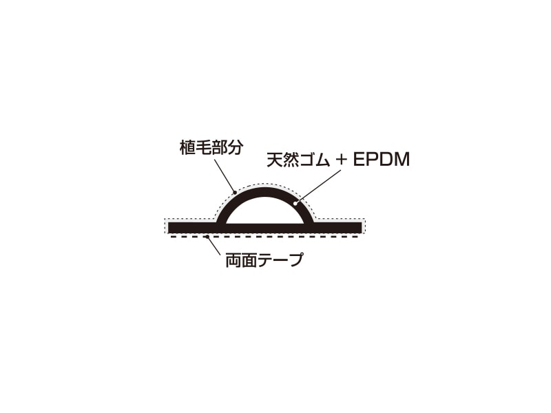 植毛加工ピンチブロック