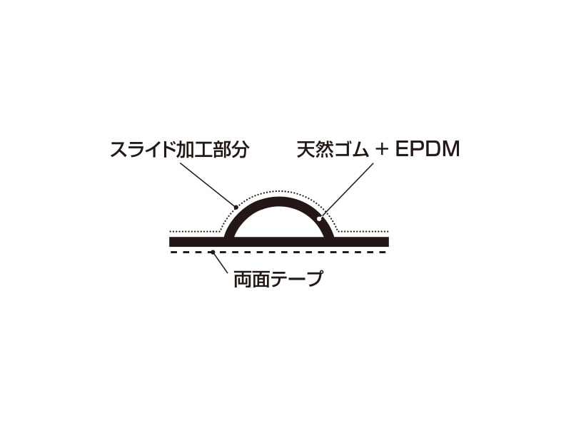 スライド加工ピンチブロック