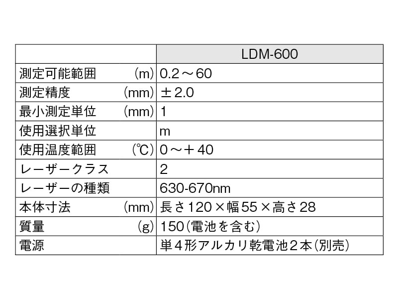 レーザー距離計 LDM-600