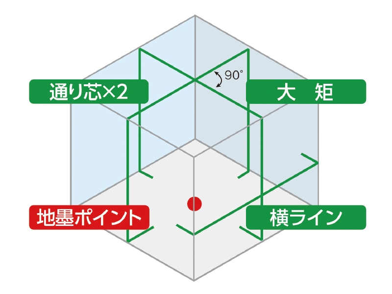 レーザーロボ LEXIA-Eグリーン51