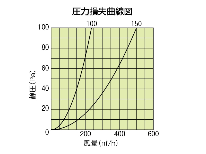深型フード付換気口