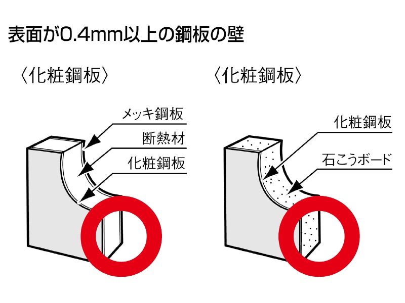 UB後付用インテリアバーIタイプ