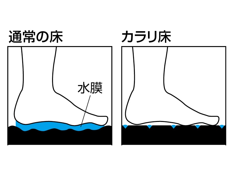 浴室すのこ 400幅ユニット