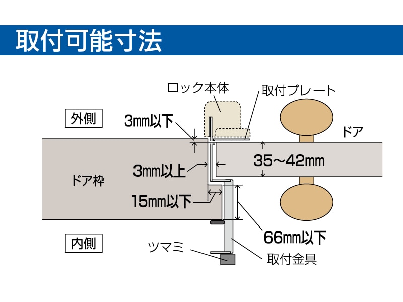 留守わからん錠