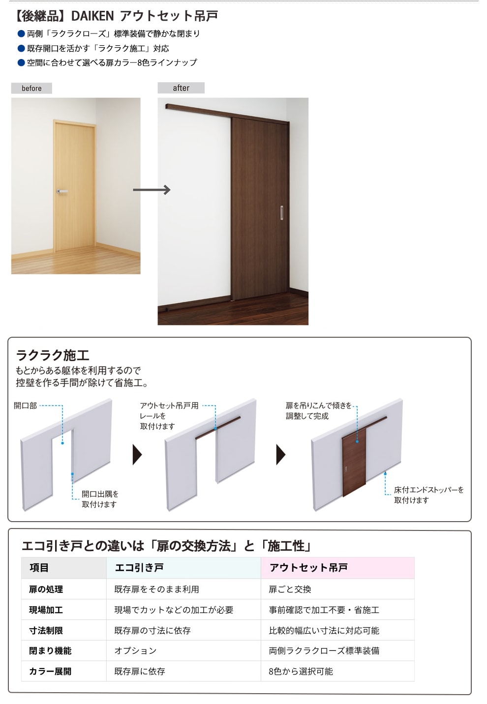 アウトセット吊戸