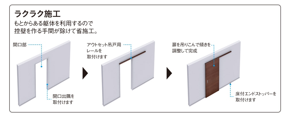 ラクラク施工写真