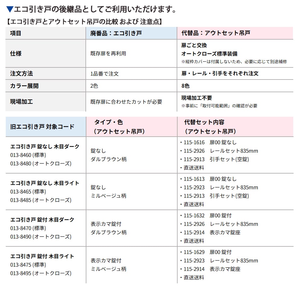 エコ引戸アウトセット吊戸対応表
