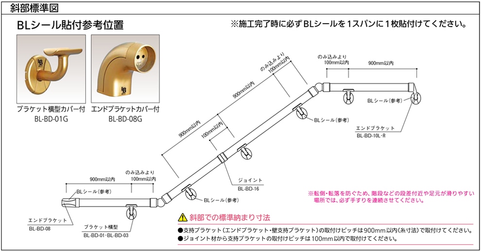 優良住宅部品（BL）認定制度とは？