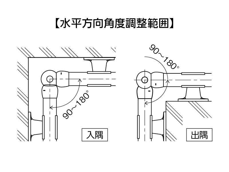 L自在ジョイント