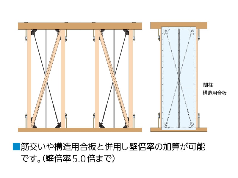 オメガメタルブレース（壁用）