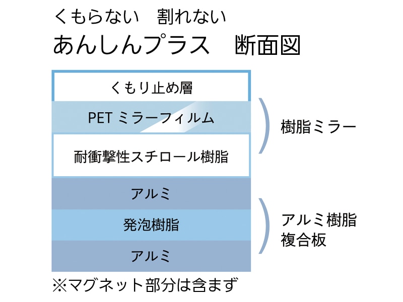 くもらないミラー あんしんプラス