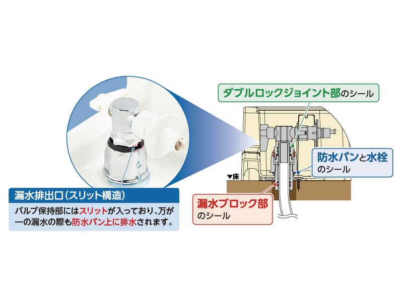 給水栓付 フォーセットパン