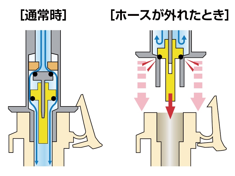 洗濯機用水栓金具