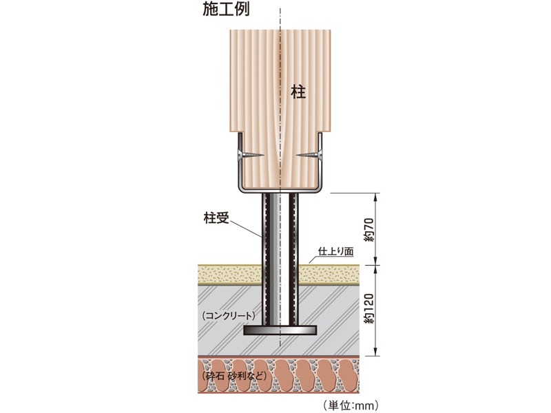 柱受金物 ステンレス製角型