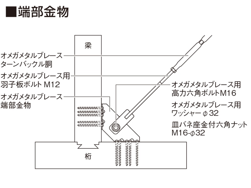 オメガメタルブレース(水平用)