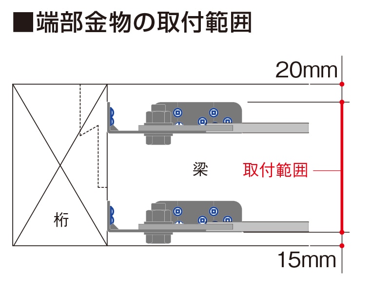 オメガメタルブレース(水平用)