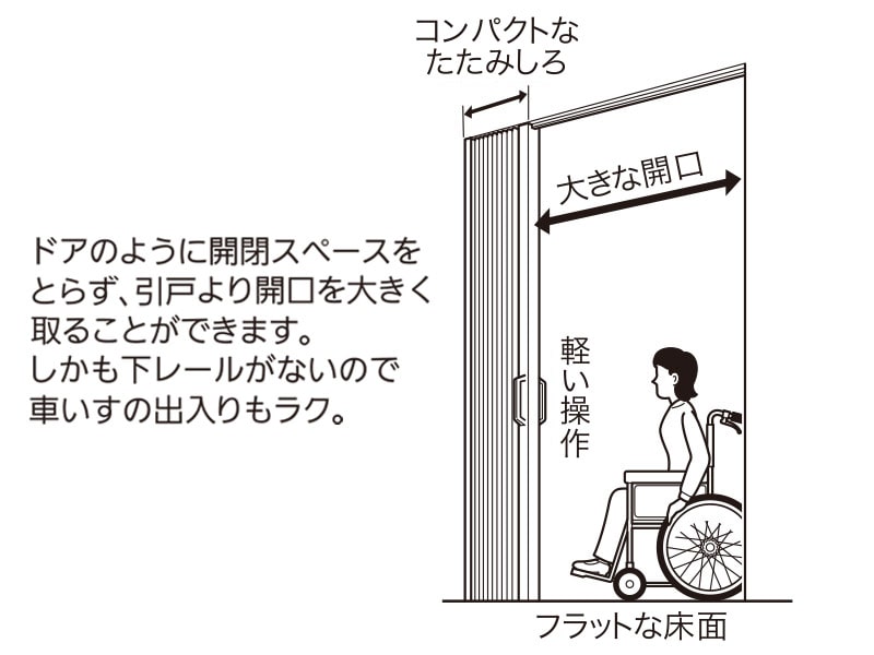 アコーデオンカーテン