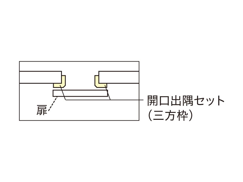 アウトセット吊戸 開口出隅セット