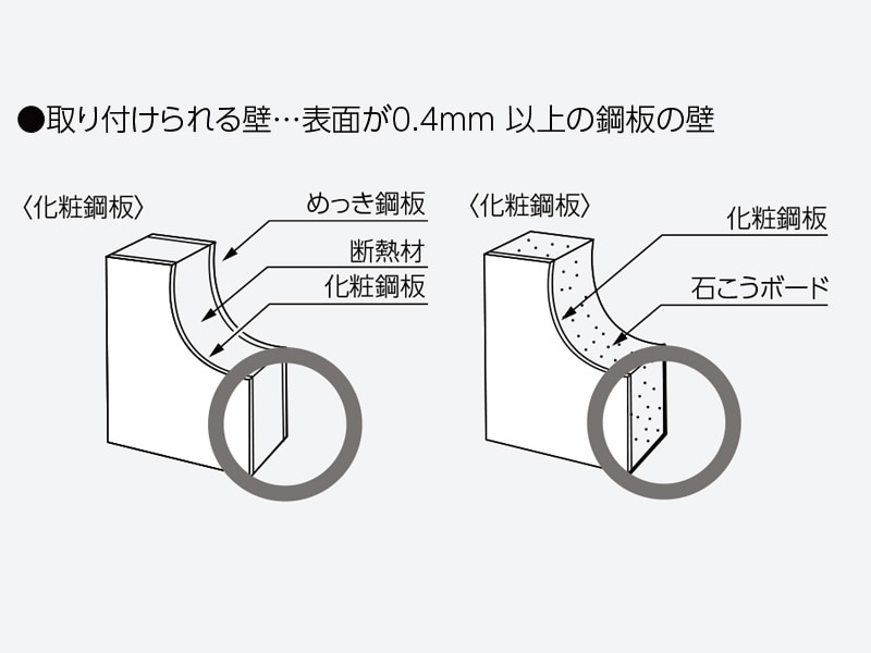 インテリアバー Fシリーズ Lタイプ UB後付