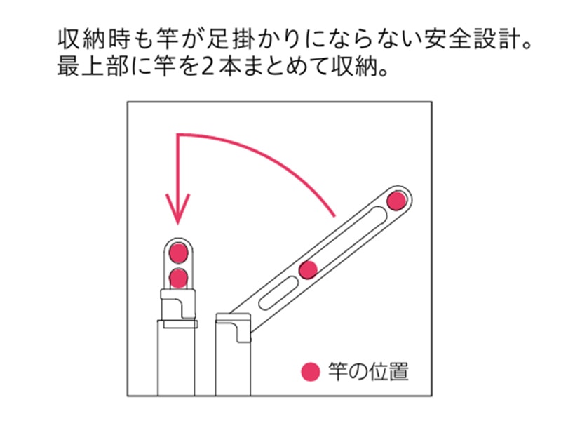 ホスクリーン DS2型 腰壁用上下式