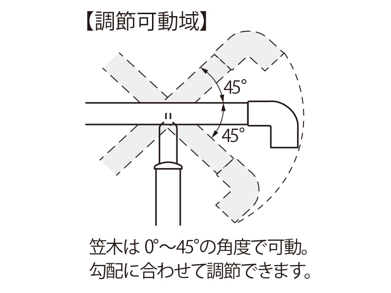 Gリステ