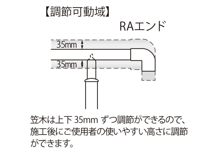 Gリステ
