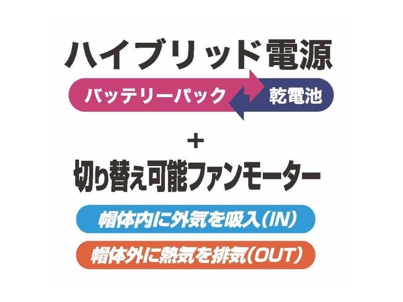 送風機内蔵ヘルメット ウィンディー