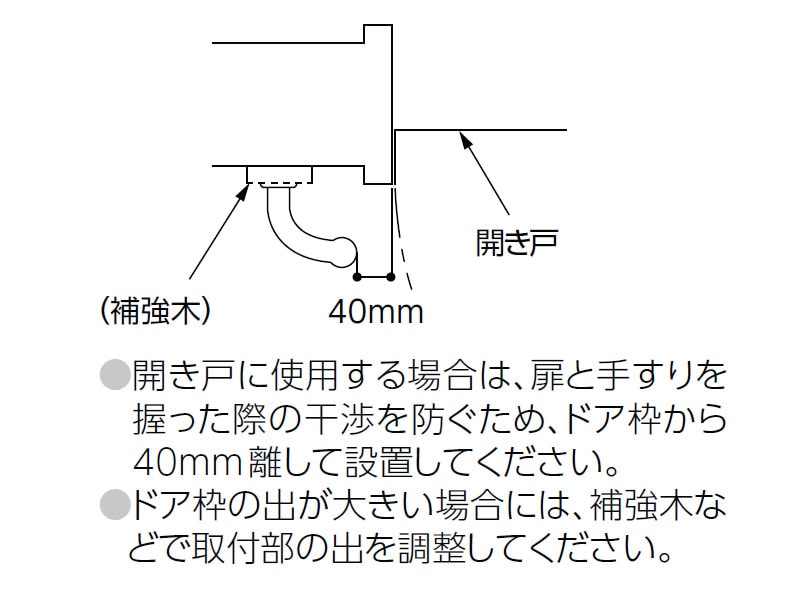 オフセットブラケット