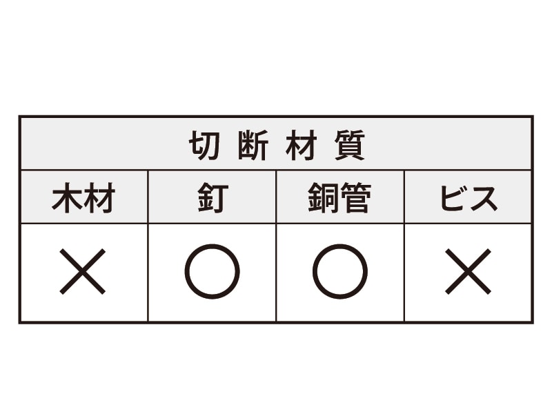 ゼットソーマルチ釘切用33