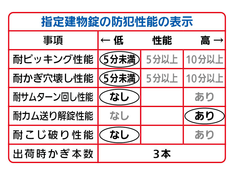 D33 Wロック
