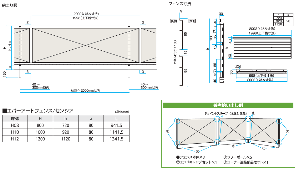 収まり図