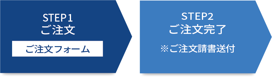 注文フロー図