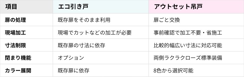 エコ引き戸との比較表